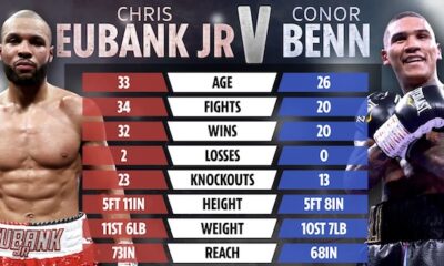 Eubank Jr. vs. Benn el 26 de abril en Londres.