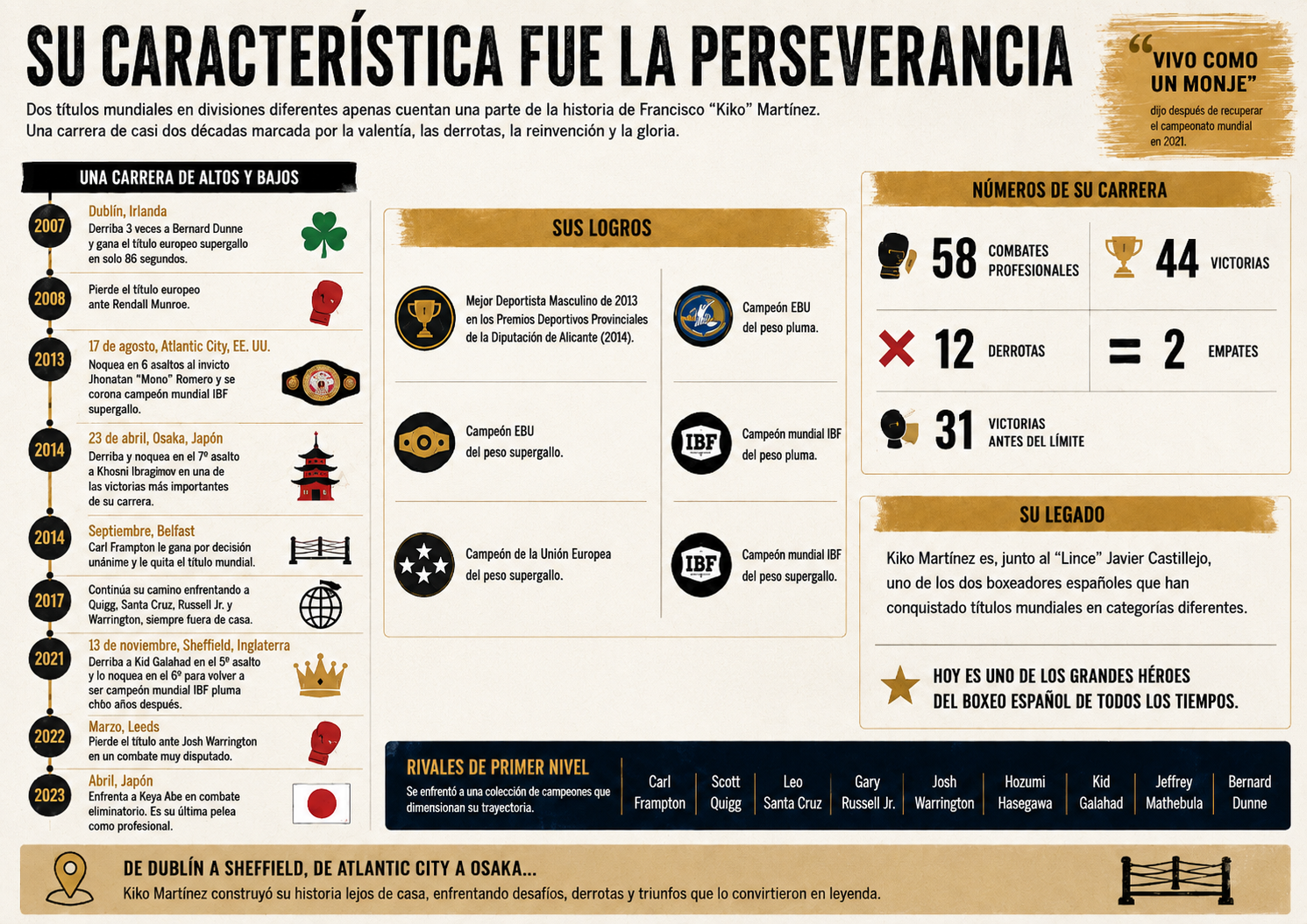 Kiko Martínez, el guerrero de la perseverancia.
